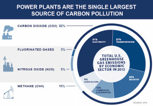 ghg-chart